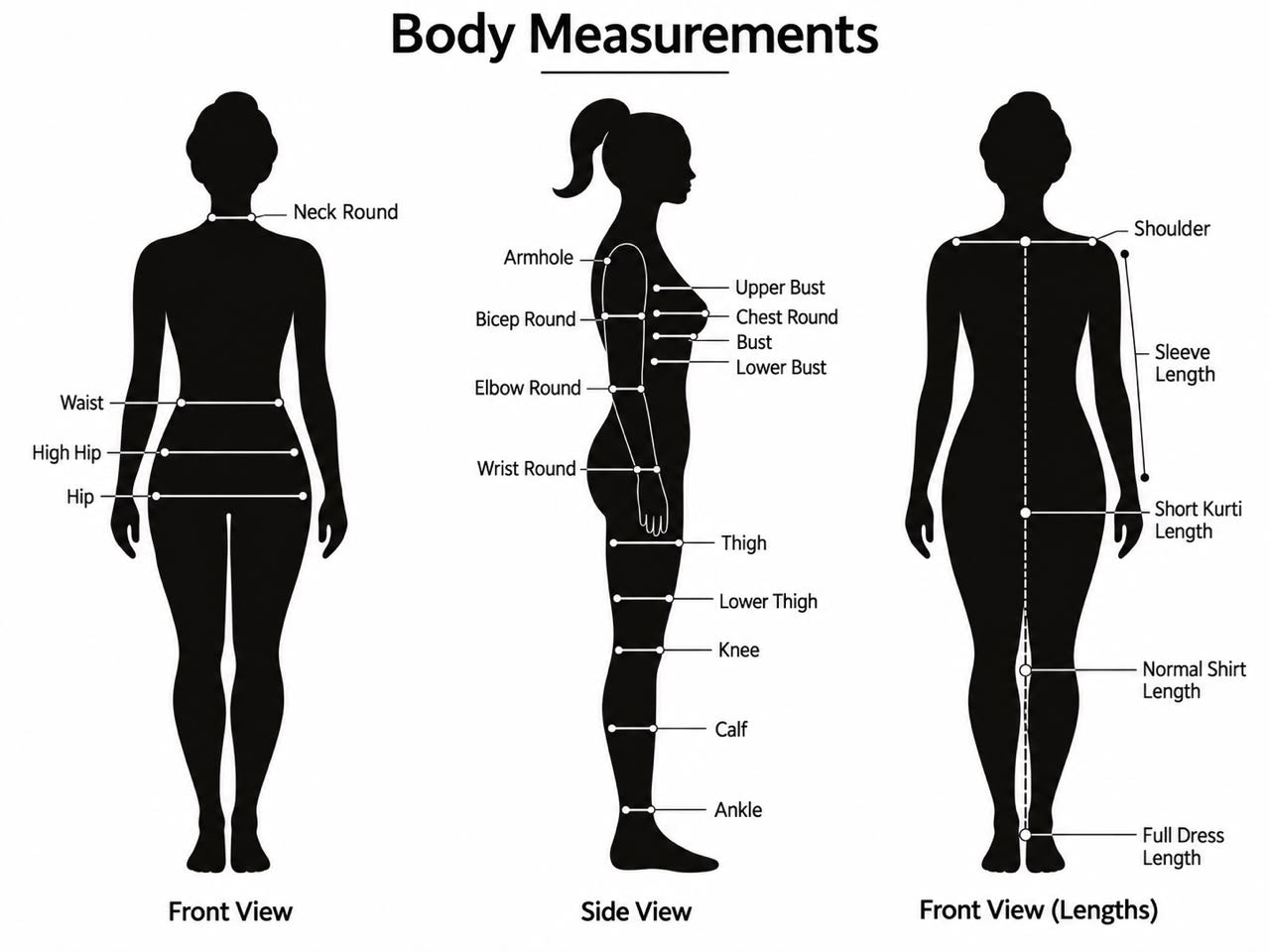 Body measurement diagram showing the measurements needed for custom stitching